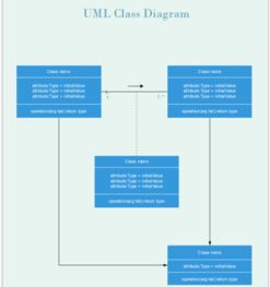 軟件開(kāi)發(fā)流程過(guò)程中有很多圖分別都什么時(shí)候話